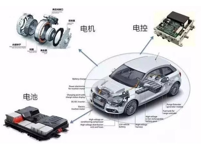 電動(dòng)汽車安全事故頻發(fā)，年檢制度是否是一劑良藥？